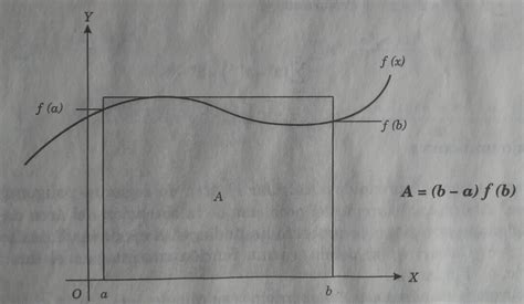 Área Bajo Una Curva Utilizando Sumas Cálculo Integral Temas De Ingeniería