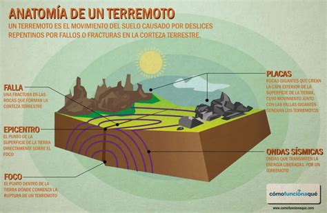 Qué es un terremoto y cómo se forma