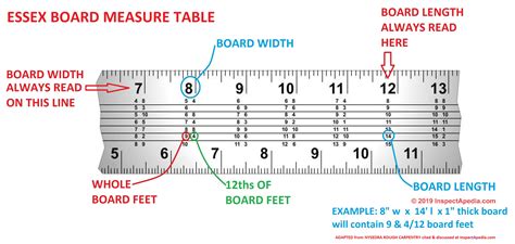 Framing Square Instructions: Layouts, Measurements & Cuts Using a ...