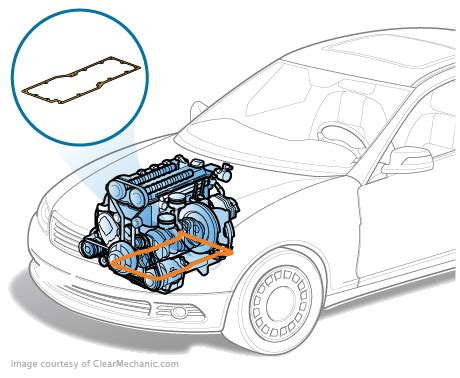 Honda Civic Oil Pan Gasket Replacement Cost Estimate