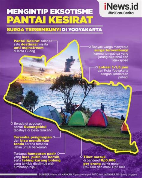 Infografis Pesona Pantai Kesirat Gunungkidul