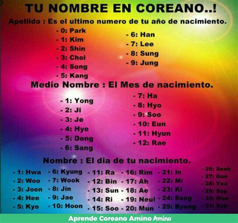 Como Saber Tu Nombre En Coreano Aprende Coreano Amino Amino