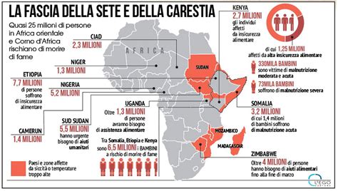 Carestia La Grande Fame In Africa Il Sahel Muore E Il Mondo Non Si