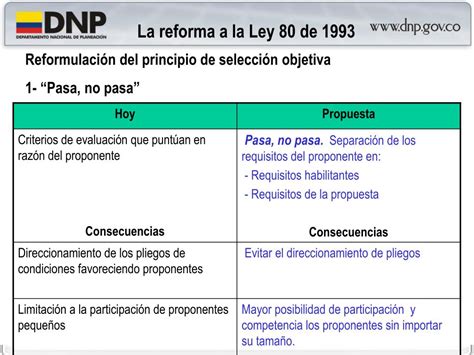 Ppt Reforma Estatuto General De Contrataci N De La Administraci N