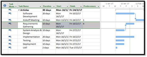 Creating Task Dependencies In Microsoft Project 2013