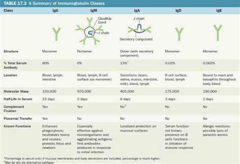 Exam 3 Microbio Flashcards Quizlet