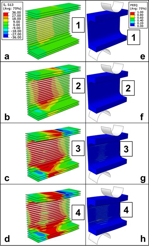 A D Interlaminar Shear Stress In Points 1 4 Of The FE Simulation