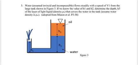 Solved Water Assumed Inviscid And Incompressible Flows Chegg