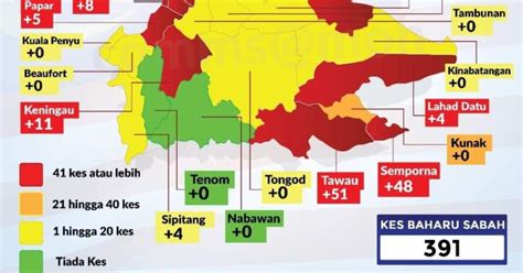 Dua Zon Hijau Di Sabah Berita Harian