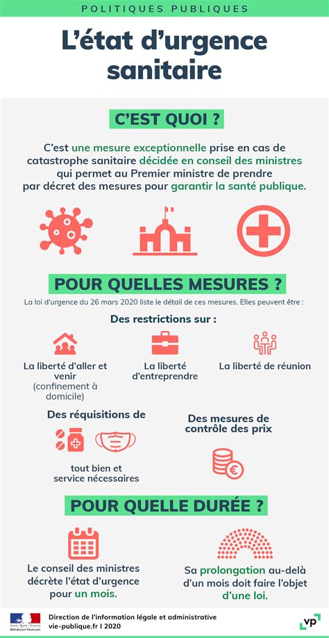 Infographie L Tat D Urgence Sanitaire Vie Publique Fr