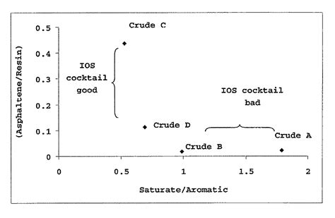 Method And Composition For Enhanced Hydrocarbon Recovery From A