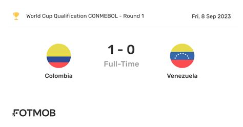 Colombia vs Venezuela - live score, predicted lineups and H2H stats.