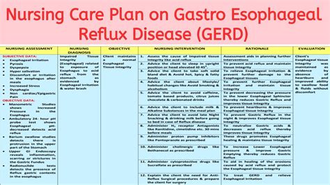 Gerd Concept Map Nursing