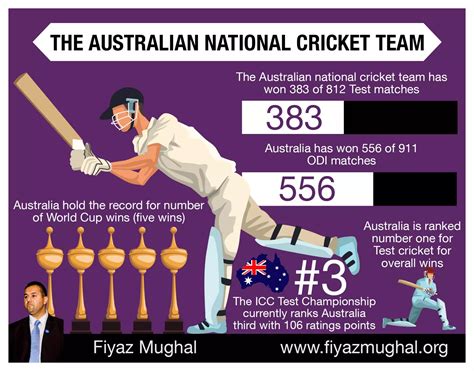 The Australian National Cricket Team | PPT