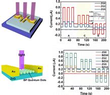 Broadband Photoresponse In Plasmon Enhanced Ga Doped Zno Materials