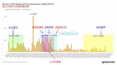 Cftc Binance Cz Timetocoin