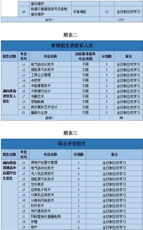 曲阜远东职业技术学院丨2023年高职（专科）单招综评今日900开始报名 —山东站—中国教育在线