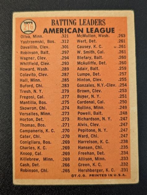 1966 Topps Baseball 216 AL Batting Leaders EX EXMT EBay