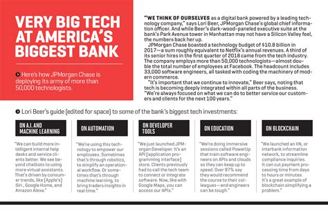 How JPMorgan Chase Learned to Love the Blockchain | Fortune