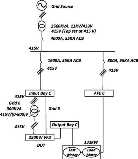 Single line diagram of 250 kW VFD in 132 kW test system (GRID 5... | Download Scientific Diagram