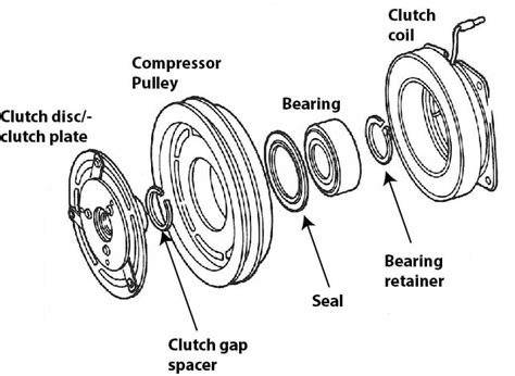 How To Replace Ac Compressor Pulley