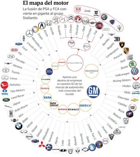 Descubre Las Marcas Que Pertenecen Al Grupo Ford Gu A Completa