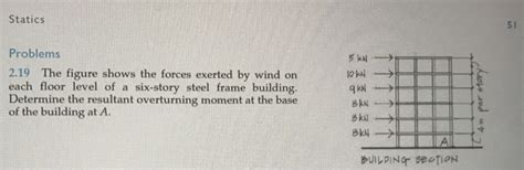 Solved The Figure Shows The Forces Exerted By Wind On Each