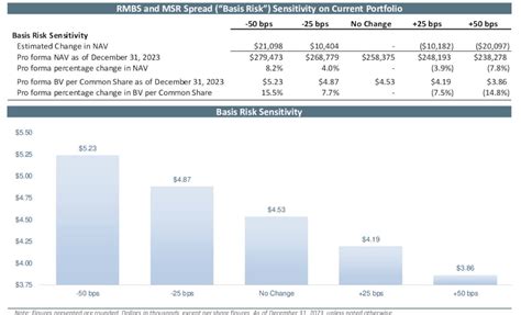 Cherry Hill Mortgage Investment One Preferred Is Better Than The Other