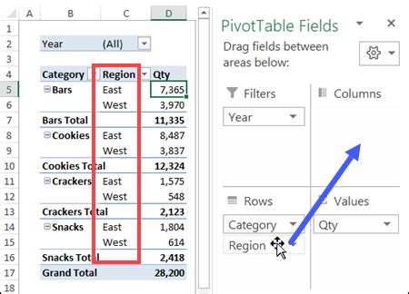 How To Manually Drag Columns In Pivot Table My Bios