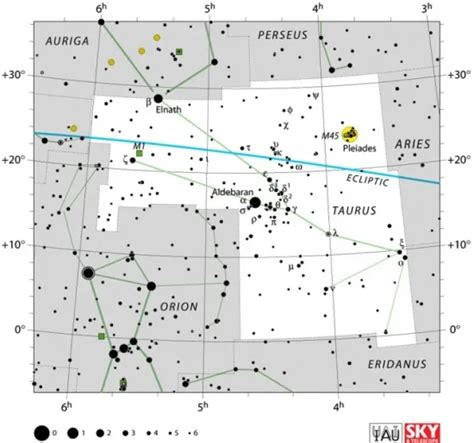 Aldebaran Alpha Tauri Star Type Size Planet Constellation Star