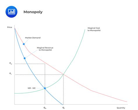 Marginal Cost Marginal Benefit Graph