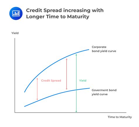 Credit Risks And Credit Derivatives Frm Part 2 Analystprep