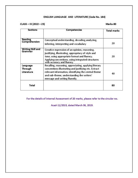 Cbse Class 9 Syllabus 2022 23 English Term 1 Term 2