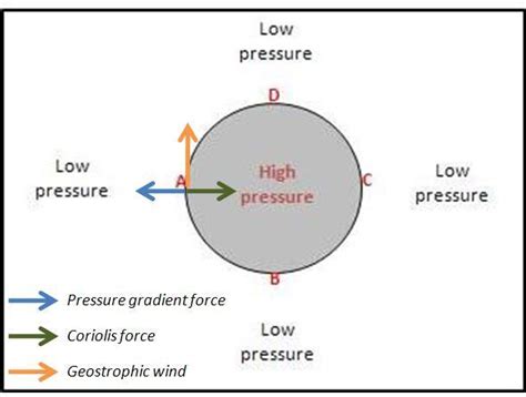 [Solved] Assume we have a high pressure system where a high pressure ...