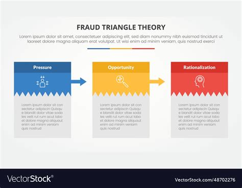 Fraud triangle theory template infographic Vector Image