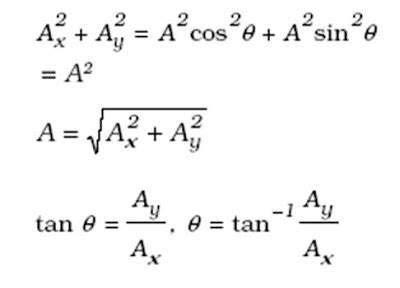 Physics Complete: Vector Resolution