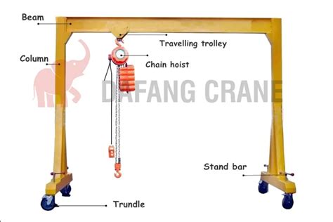 The Different Types Of Gantry Cranes And Their Uses Dafang Crane