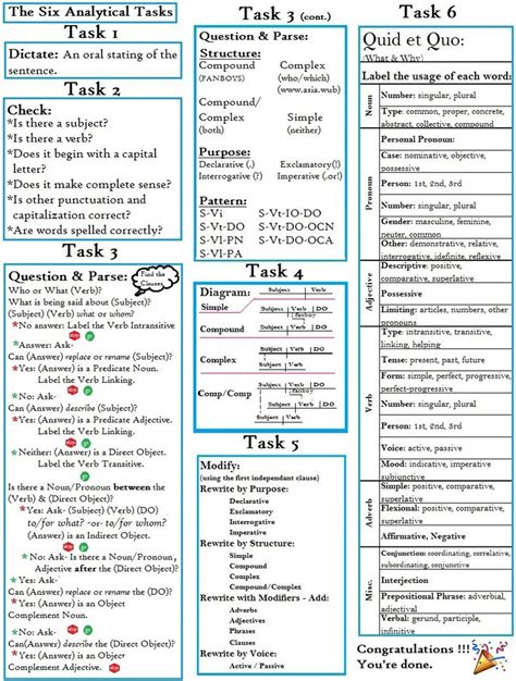 The Six Analytical Tasks Of Grammar Classical Conversations