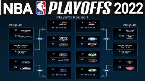 NBA Playoffs Picture 2022 NBA Standings Today NBA Standings 2022 On