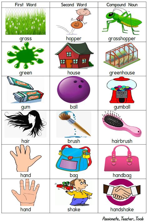 Passionate Teacher Tools: Compound Nouns Quiz 1 (With Answers)