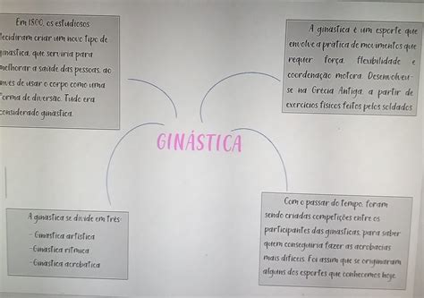 Esportes Mapa Mental Mapa Mental Sobre Esportes