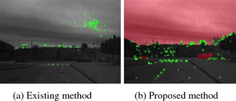 Figure From Mask Slam Robust Feature Based Monocular Slam By Masking