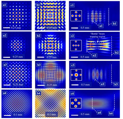 Numerically Simulated Transverse Intensity Distribution Of Five Download Scientific Diagram