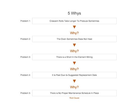 40 Effective 5 Whys Templates & Examples ᐅ TemplateLab