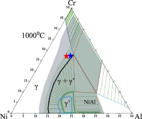 Ti Al Phase Diagram