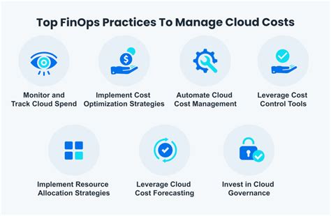 Top 10 Use Cases Of FinOps How To Optimize Your Cloud Costs