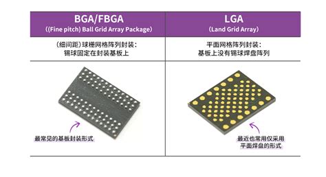 半导体后端工艺第三篇了解不同类型的半导体封装 电子创新元件网