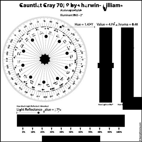 Expert SCIENTIFIC Color Review Of Gauntlet Gray SW 7019 By Sherwin Williams