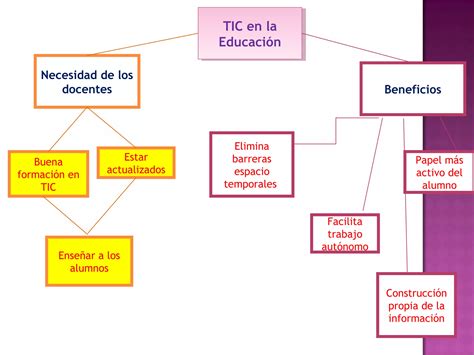 Tic En La Educacion Ppt