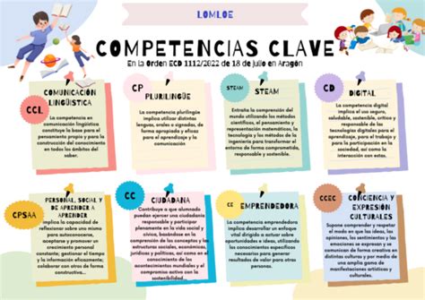 Diferencias entre habilidades y capacidades Cuál es la clave del